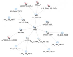 從網絡發展看無線網絡故障排查需求