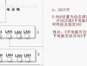 路由器做交換機(jī)用的設(shè)置教程