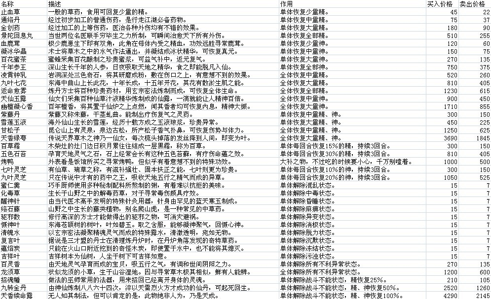 仙劍奇?zhèn)b傳5資料大全