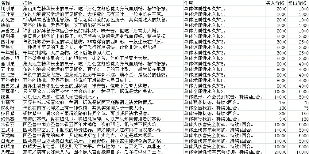 仙劍奇?zhèn)b傳5資料大全