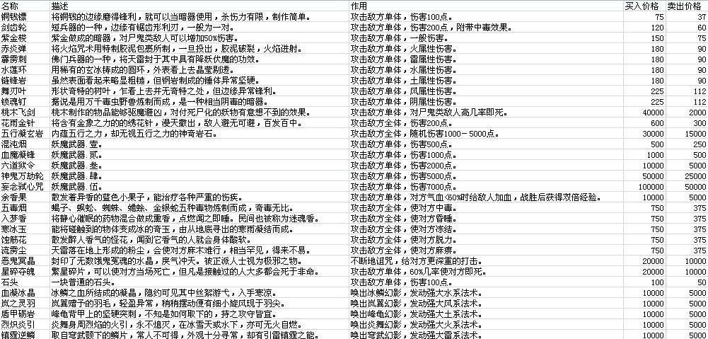 仙劍奇?zhèn)b傳5資料大全