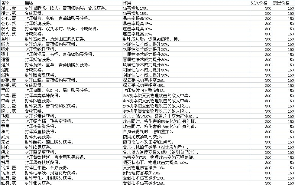 仙劍奇?zhèn)b傳5資料大全