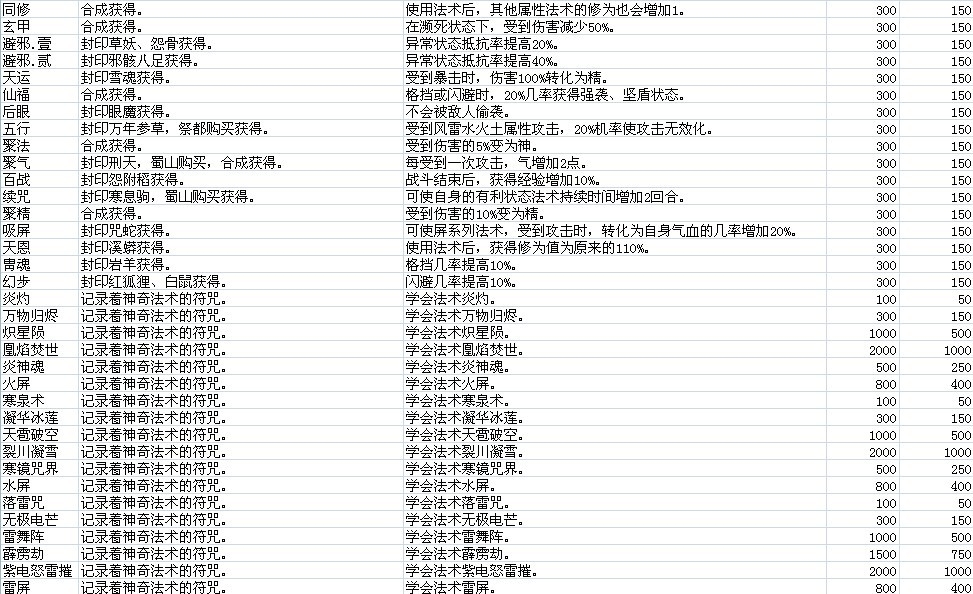 仙劍奇?zhèn)b傳5資料大全