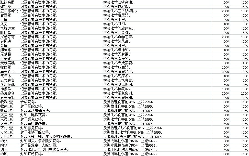 仙劍奇?zhèn)b傳5資料大全