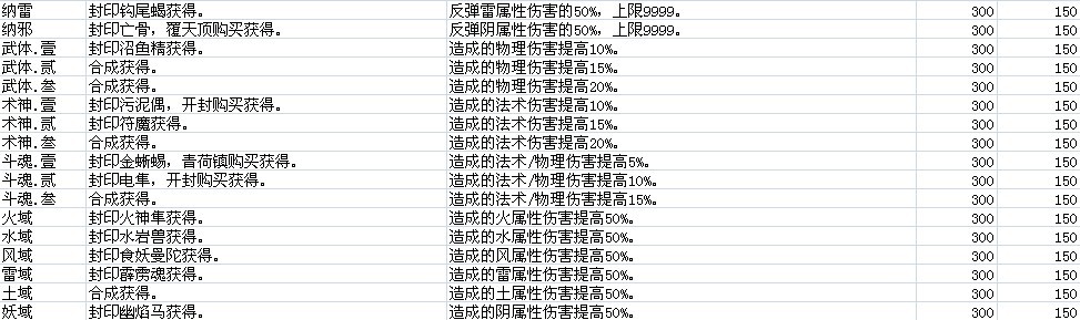仙劍奇?zhèn)b傳5資料大全