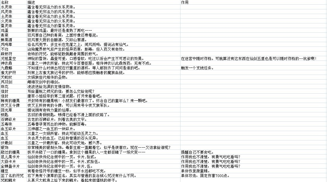 仙劍奇?zhèn)b傳5資料大全