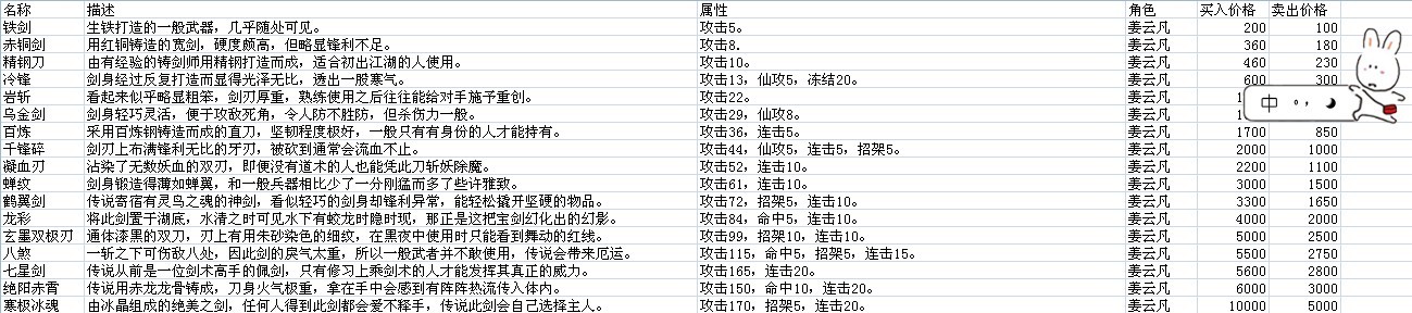 仙劍奇?zhèn)b傳5資料大全