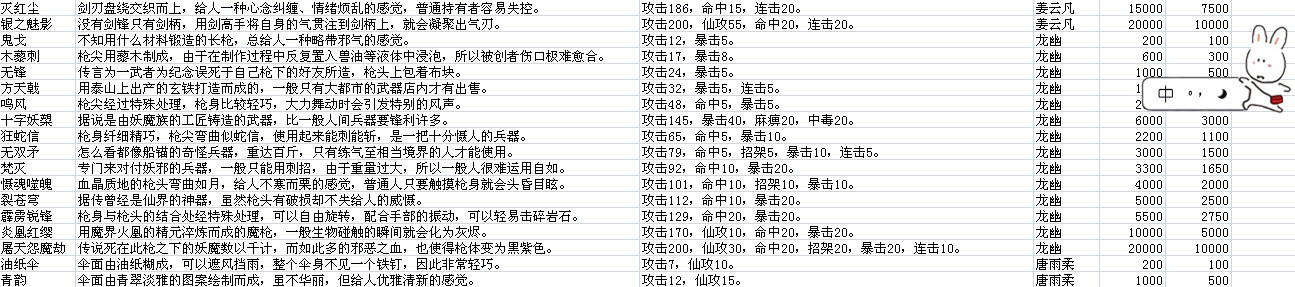 仙劍奇?zhèn)b傳5資料大全