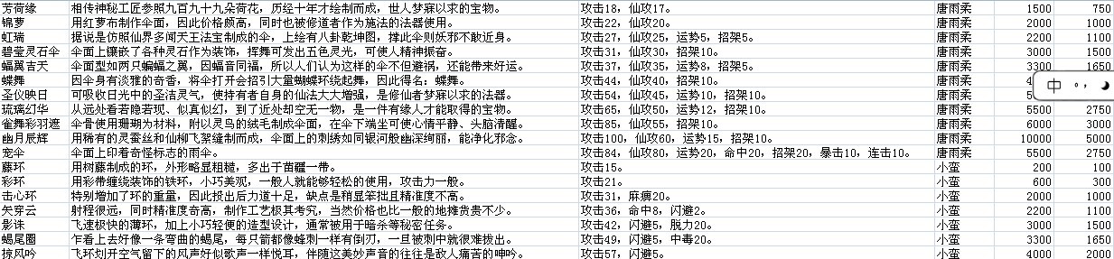 仙劍奇?zhèn)b傳5資料大全