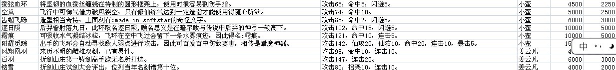 仙劍奇?zhèn)b傳5資料大全