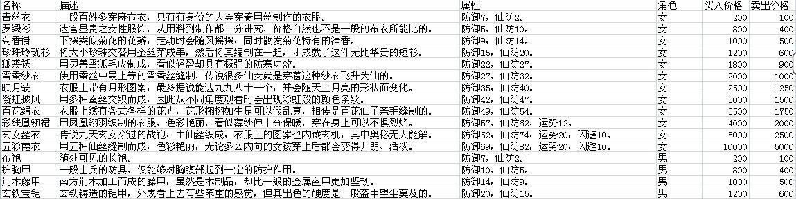 仙劍奇?zhèn)b傳5資料大全