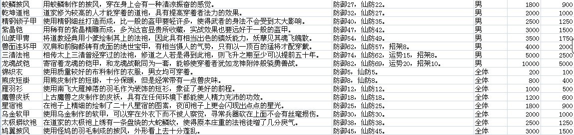 仙劍奇?zhèn)b傳5資料大全