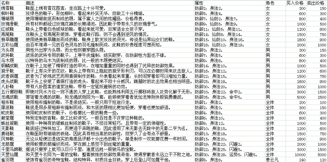 仙劍奇?zhèn)b傳5資料大全