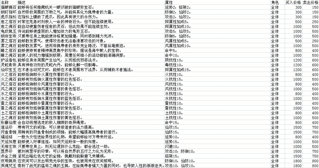 仙劍奇?zhèn)b傳5資料大全