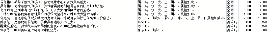 仙劍奇?zhèn)b傳5資料大全