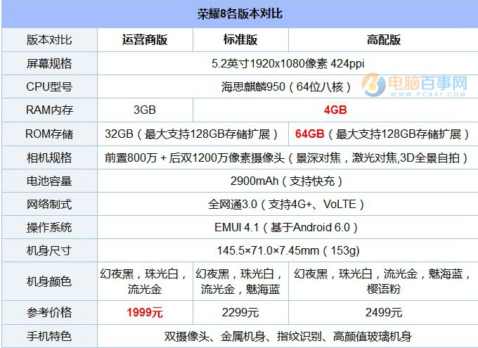 OPPO R9s和榮耀8哪個好？OPPO R9s與榮耀8區別對比