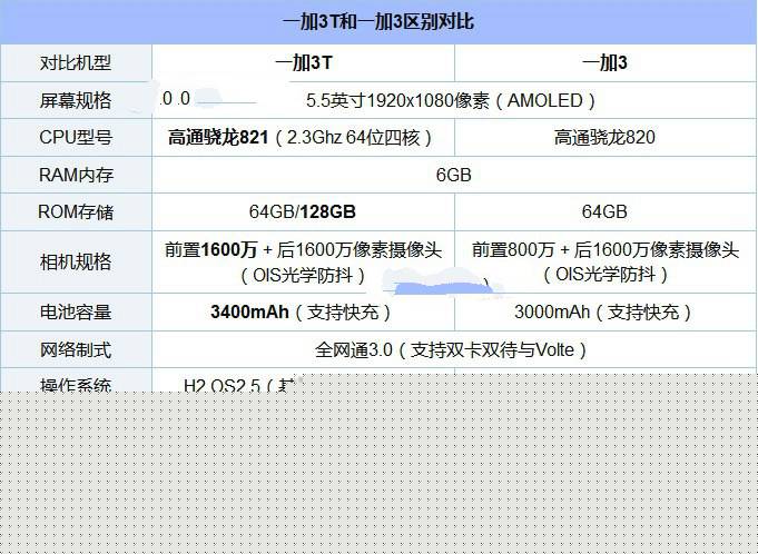 一加3T值得買嗎?一加手機3T性價比高嗎?一加手機3T評測