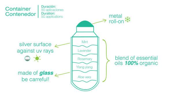 帶上這個鑰匙扣 你可以隨時做SPA