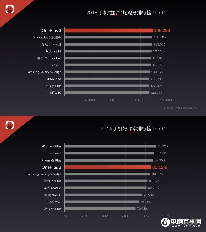 一加3T怎么樣 一加3T發布會圖文回顧