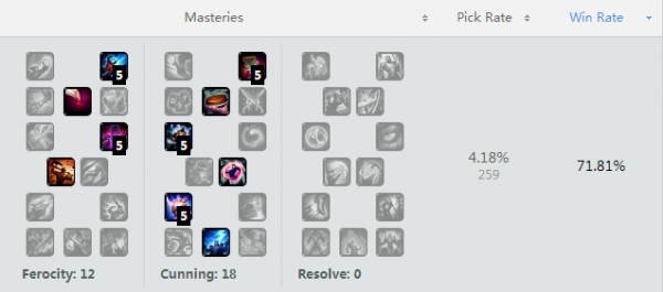 LOL死歌來臨一秒千傷 死歌符文天賦出裝攻略