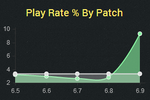 LOL中單吸血鬼新版改動殺戮指南 中單吸血鬼怎么玩
