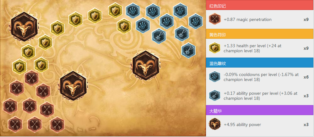 LOL中單吸血鬼新版改動殺戮指南 中單吸血鬼怎么玩