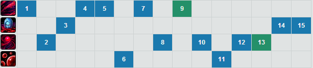 LOL中單吸血鬼新版改動殺戮指南 中單吸血鬼怎么玩