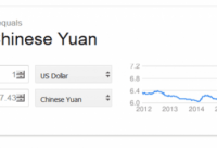 谷歌半夜出了大錯：美元兌人民幣報價驚現7.43