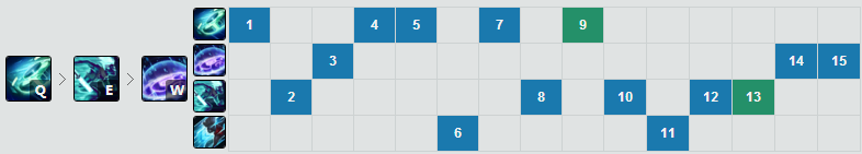 lol上單艾克帶你制霸上路 lol上單艾克符文天賦出裝攻略