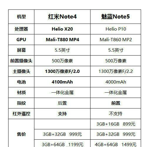 魅藍Note5對比紅米Note4 誰才是千王之王？