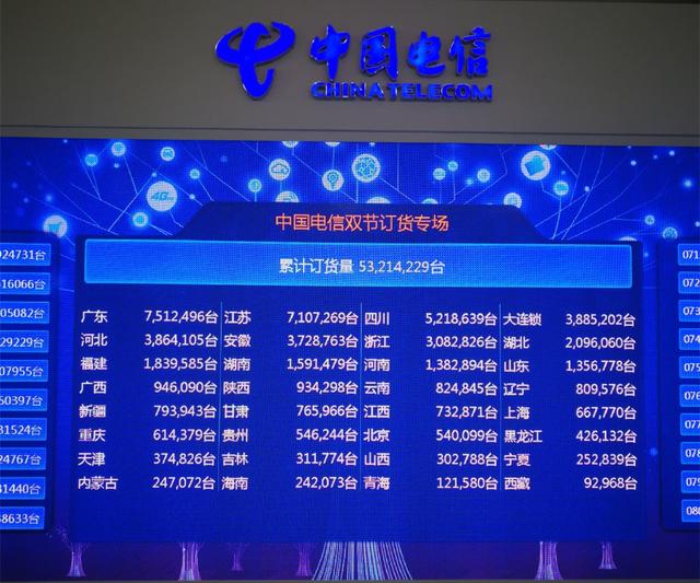 電信渠道5000萬手機訂貨單曝光:vivo總量超華為 小米墊底