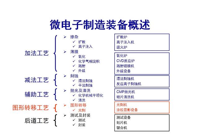 光刻機(jī)核心技術(shù) 高通驍龍/華為麒麟/三星獵戶座都得靠它