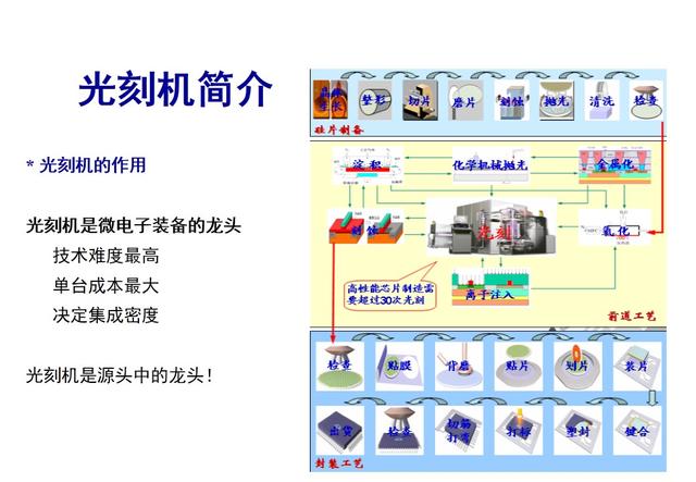 光刻機(jī)核心技術(shù) 高通驍龍/華為麒麟/三星獵戶座都得靠它