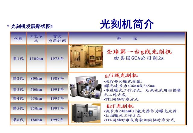 光刻機(jī)核心技術(shù) 高通驍龍/華為麒麟/三星獵戶座都得靠它