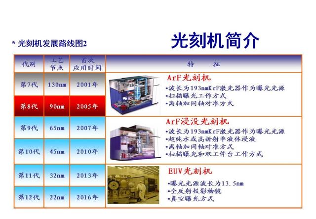 光刻機(jī)核心技術(shù) 高通驍龍/華為麒麟/三星獵戶座都得靠它