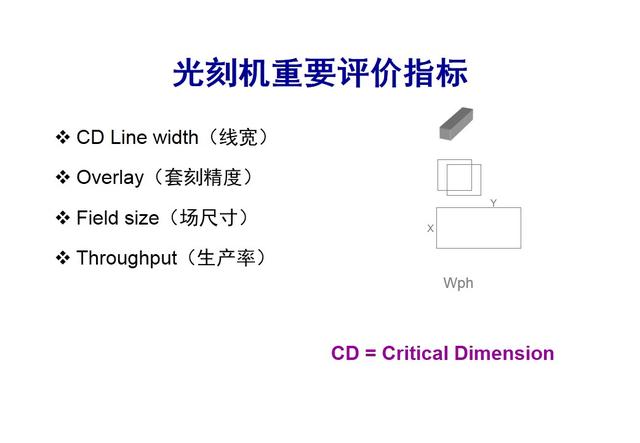 光刻機(jī)核心技術(shù) 高通驍龍/華為麒麟/三星獵戶座都得靠它