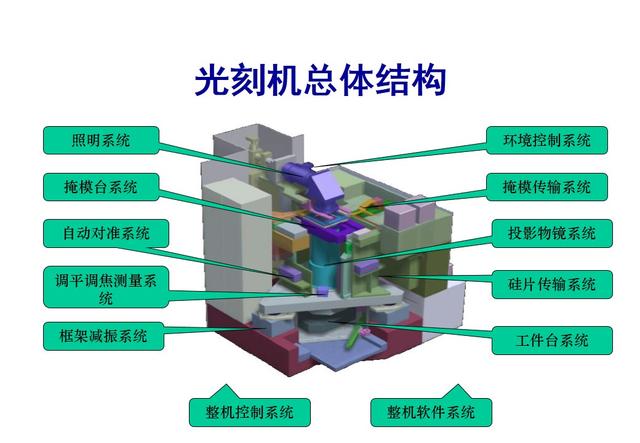 光刻機(jī)核心技術(shù) 高通驍龍/華為麒麟/三星獵戶座都得靠它