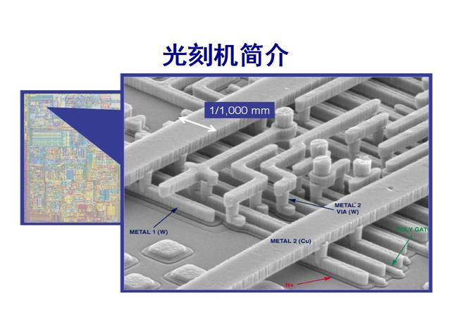 光刻機(jī)核心技術(shù) 高通驍龍/華為麒麟/三星獵戶座都得靠它