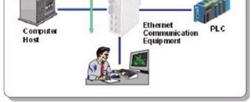 網(wǎng)絡(luò)管理的五大功能有哪些 三聯(lián)