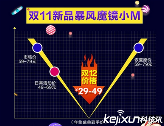 暴風魔鏡于12月20日推出VR機皇:望一統江湖