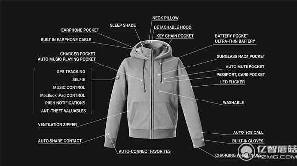夾克要是有29種科技功能穿起來能舒服嗎？