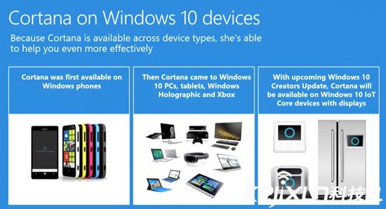 微軟發(fā)布Cortana小娜語(yǔ)音助手 人工智能無(wú)處不在