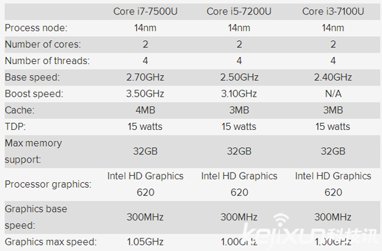 華碩更新ZenBook系列UX310 售價1357美元左右