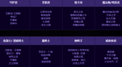 dnf拔劍活動獎勵都有什么劍