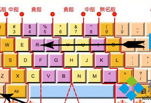 win8系統怎么查看是不是正版的