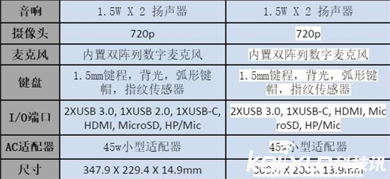 三星推全新Notebook 9筆記本：重量僅為816克