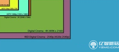 拋棄4K!夏普宣布8K電視量產(chǎn)時間:次世代來臨