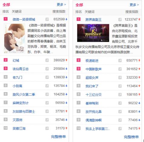 六點(diǎn)對(duì)比告訴你：小米盒子3增強(qiáng)版和榮耀盒子pro哪個(gè)好？