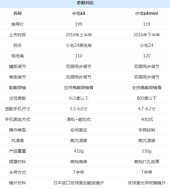 小宅z4和mini有什么區(qū)別？小宅z4mini和小宅z4區(qū)別對比評測