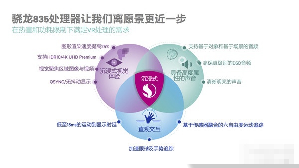 高通驍龍835怎么樣 高通驍龍835全面解析